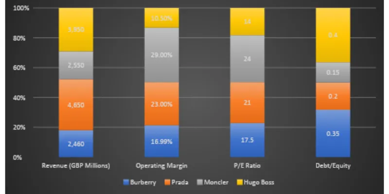 Peer / Competitor Comparison